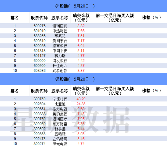 兴启网 【数据看盘】机构加仓多只创新药概念股 游资、量化联手抢筹欧菲光